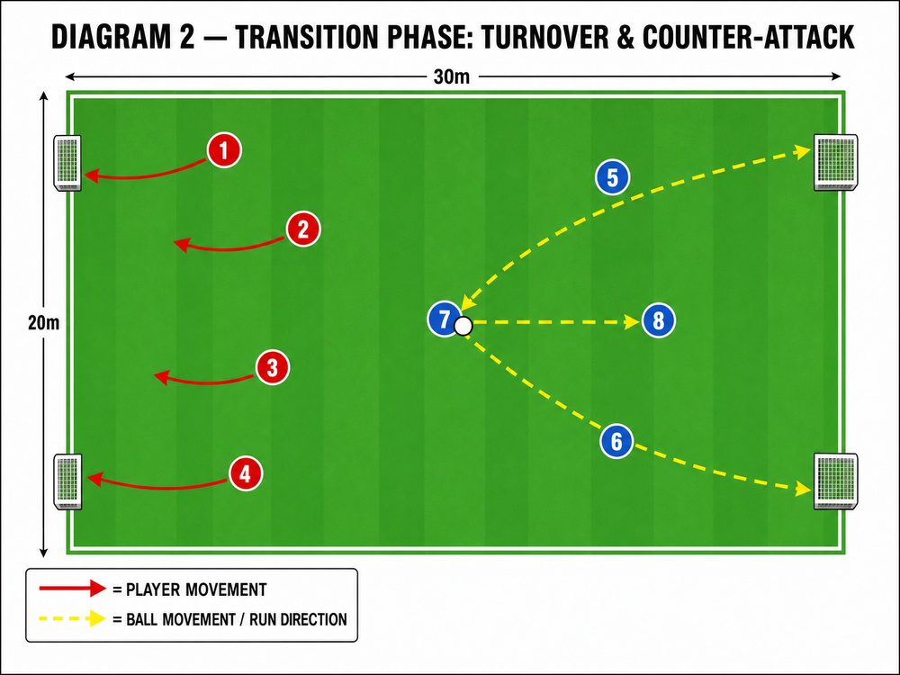 Tactical diagram 2