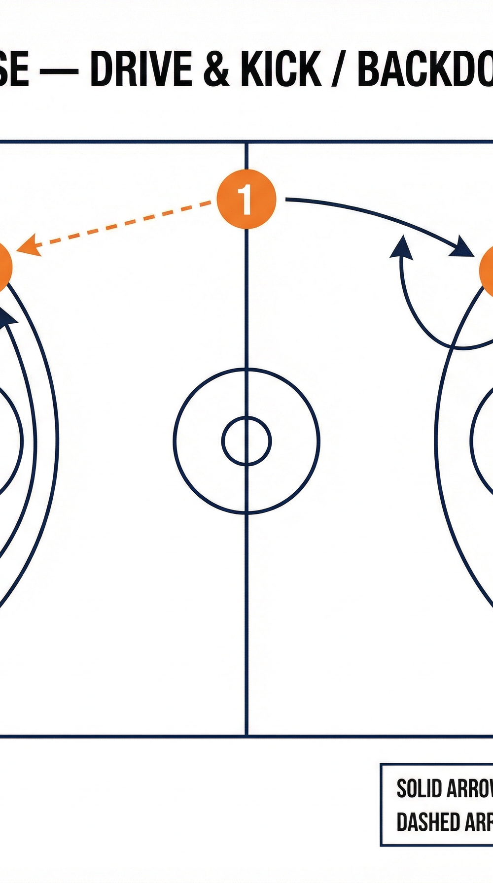 Tactical diagram