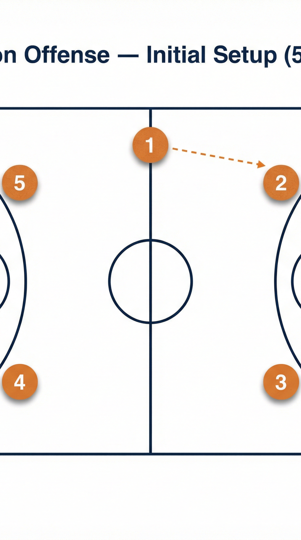 Tactical diagram