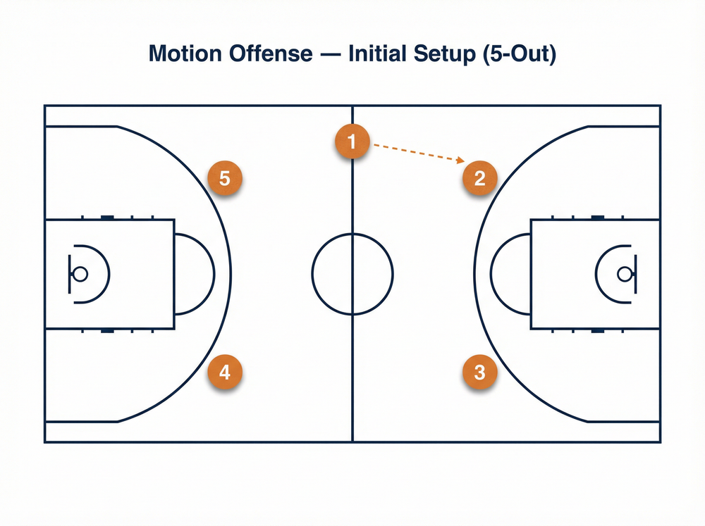 Tactical diagram
