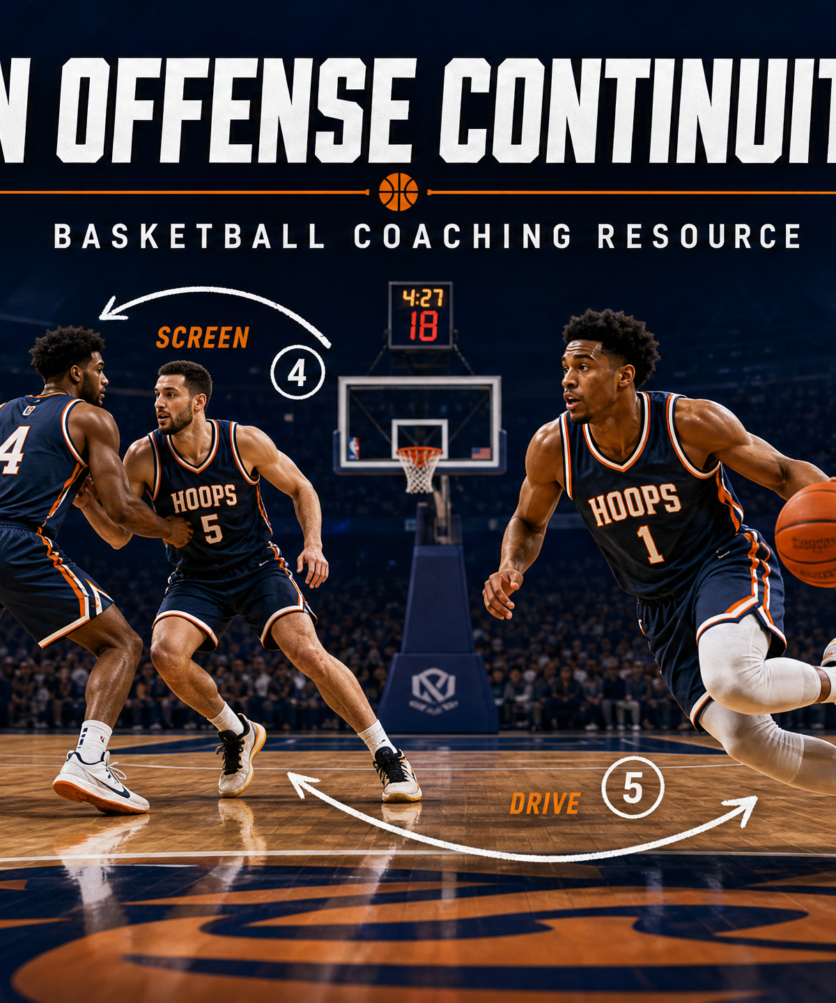 5-Out Motion Offense Continuity Play