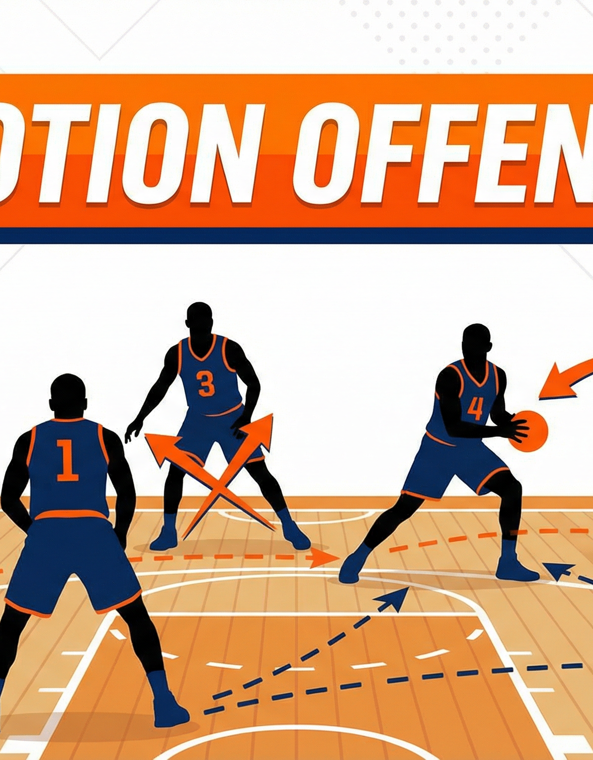 5-Out Motion Offense: The Ultimate Continuity Play