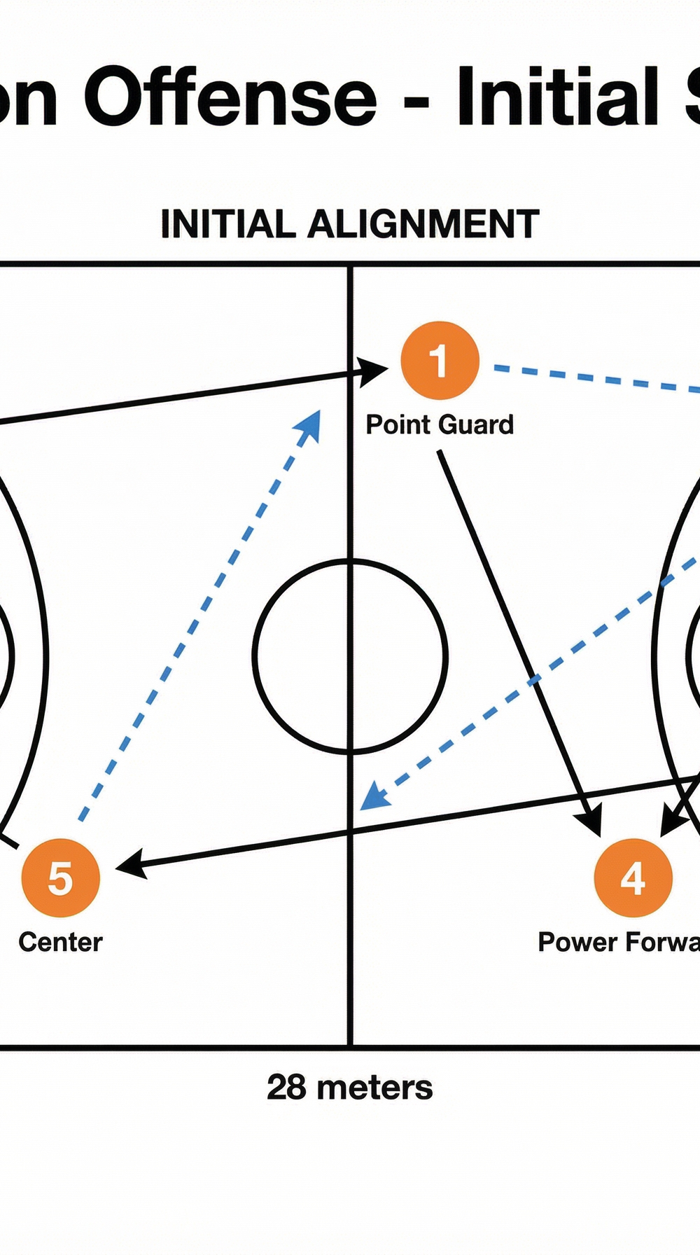 Tactical diagram 2