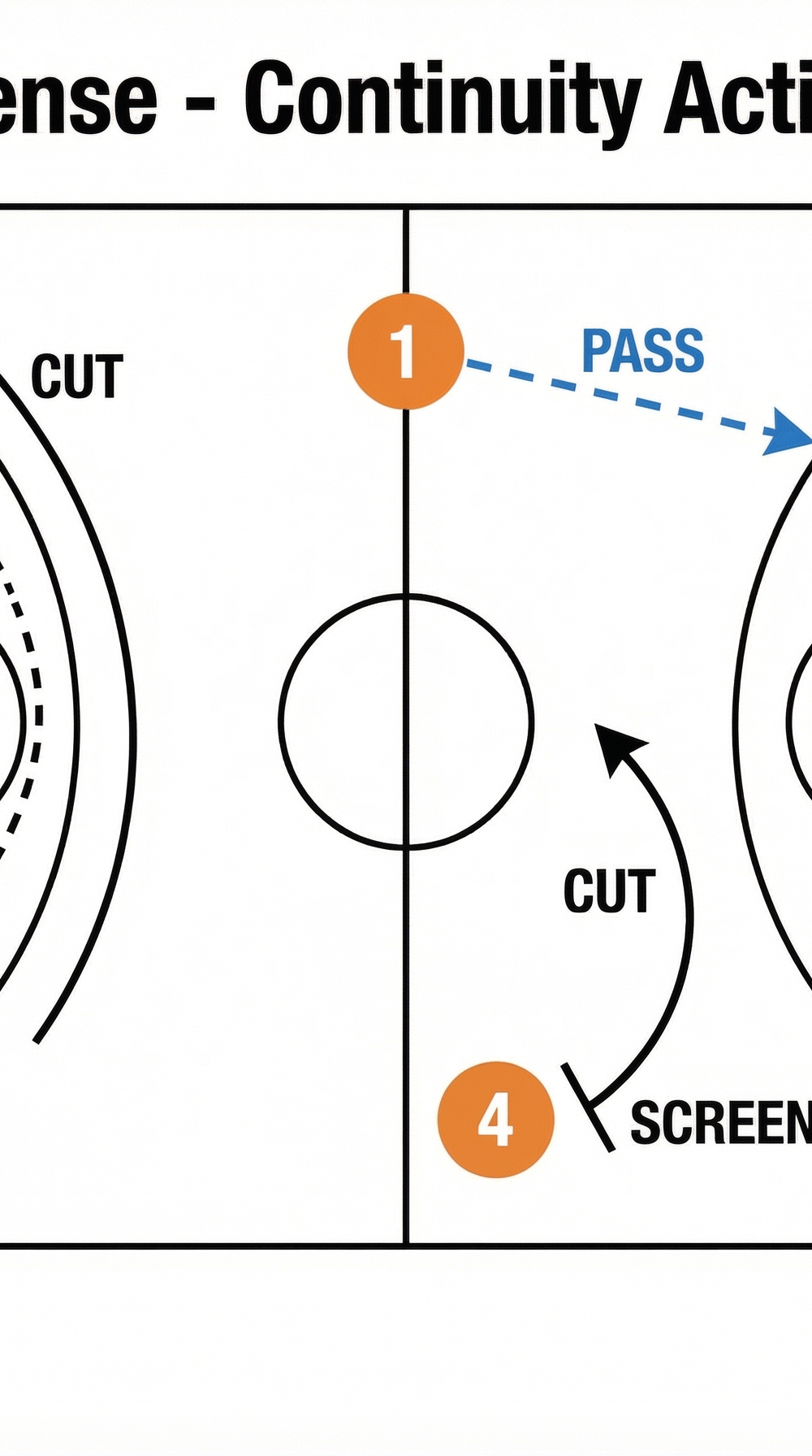 Tactical diagram 3