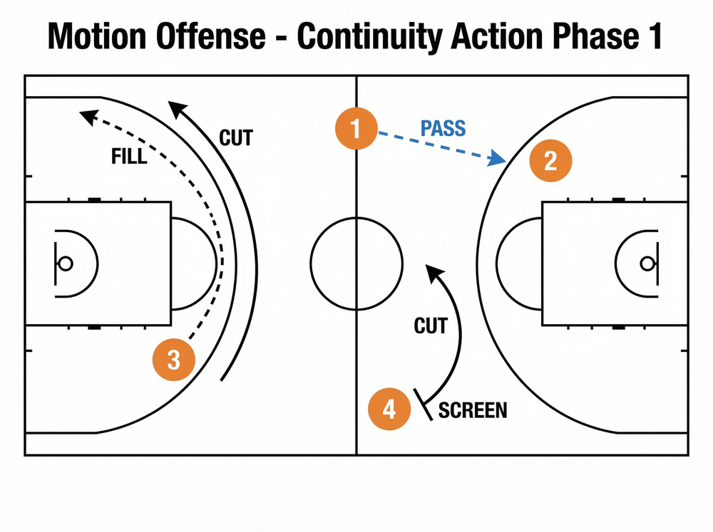 Tactical diagram 3