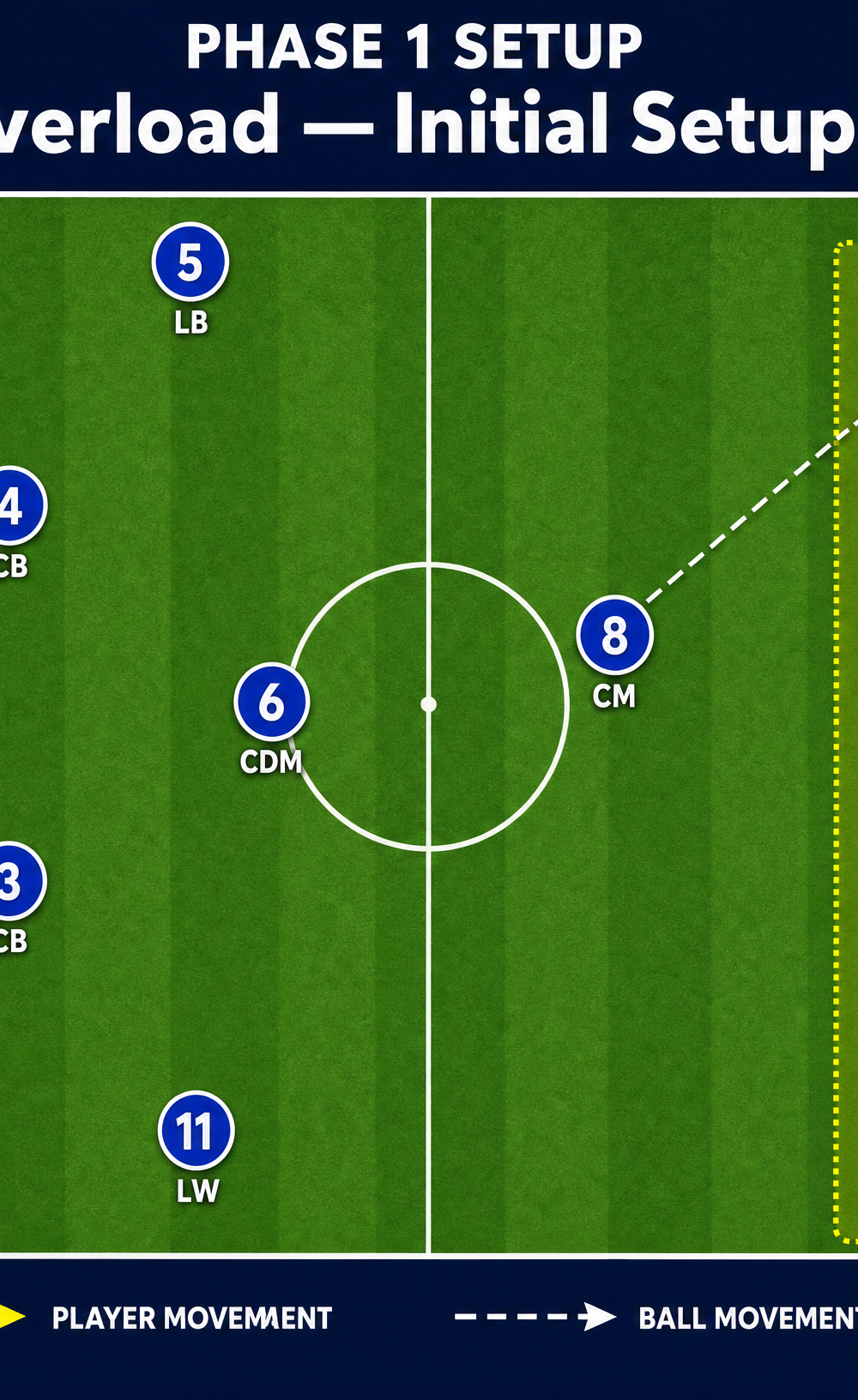 Tactical diagram 1