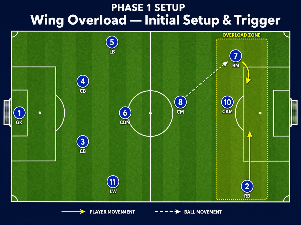 Tactical diagram 1