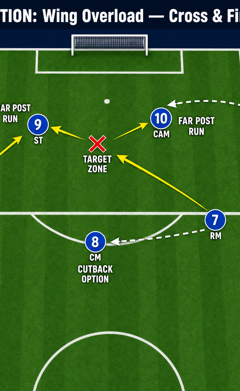 Tactical diagram 2