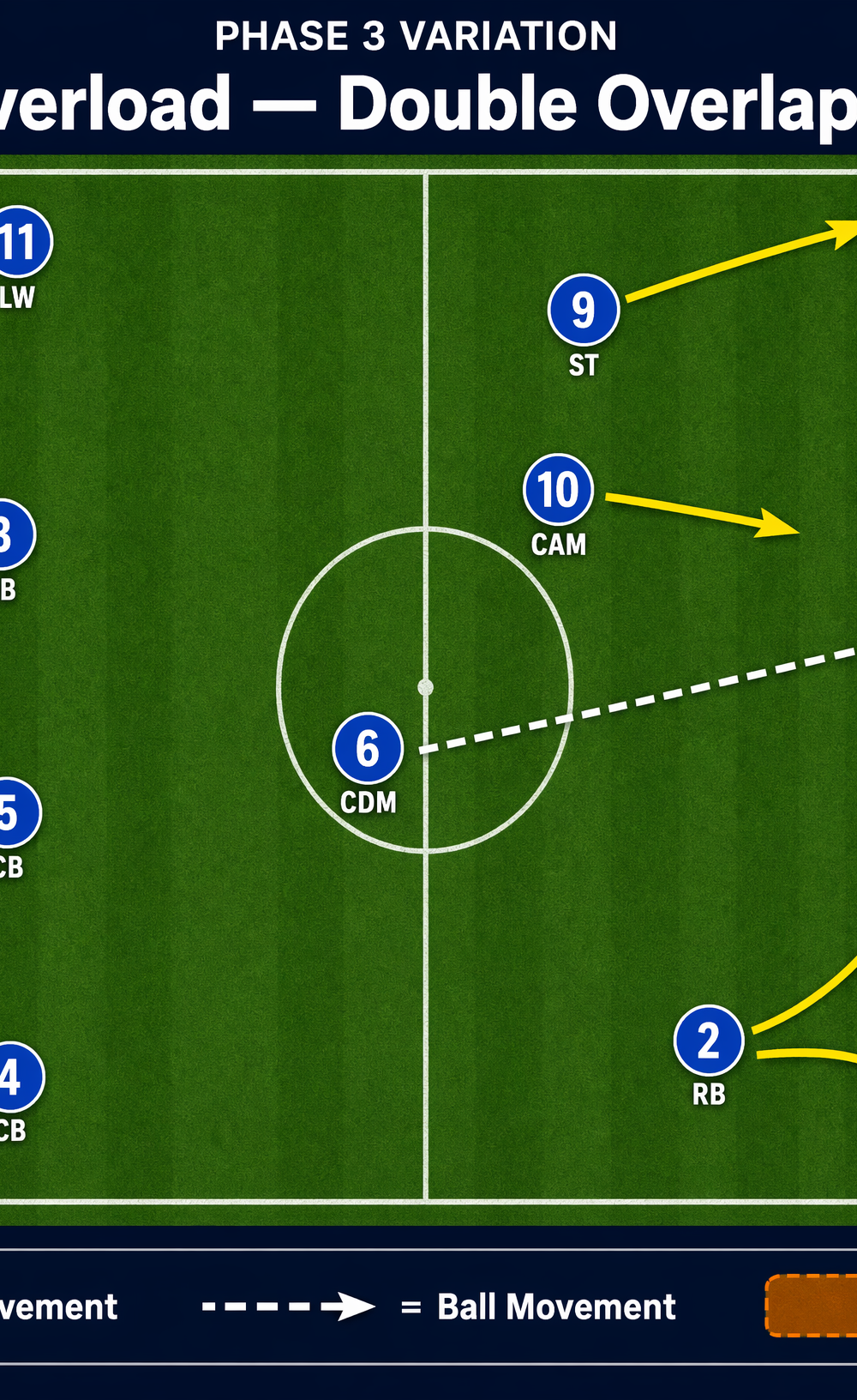Tactical diagram 3