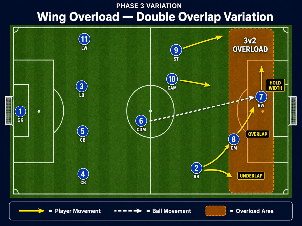 Tactical diagram 3