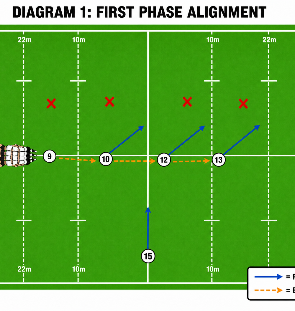 Tactical diagram 2