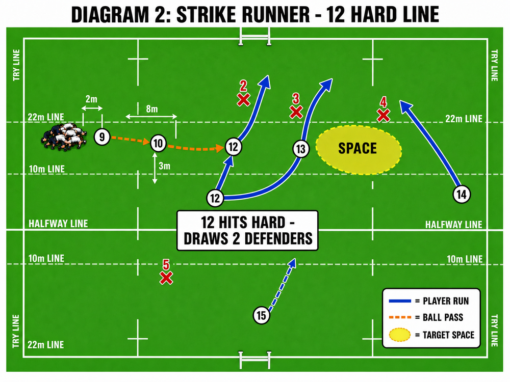 Tactical diagram 3