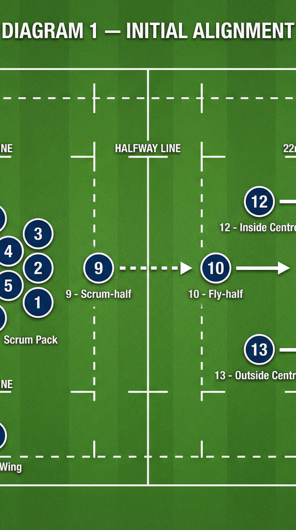 Tactical diagram 2