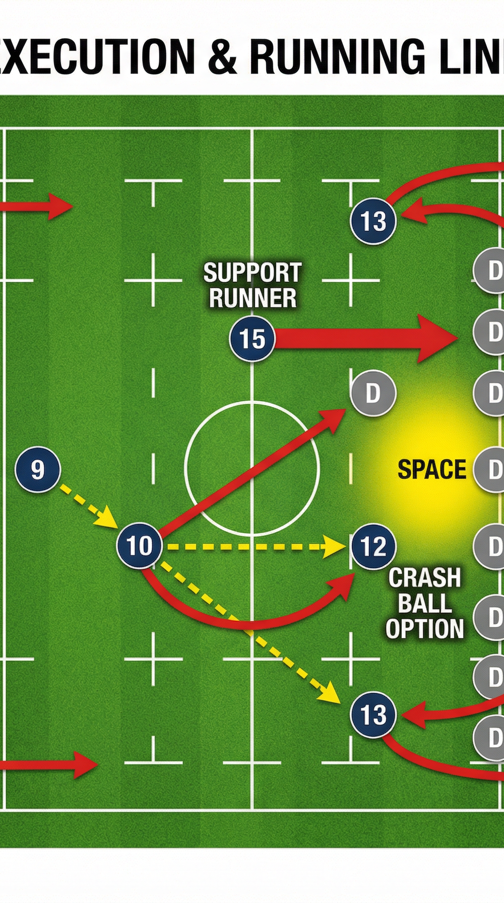 Tactical diagram 3