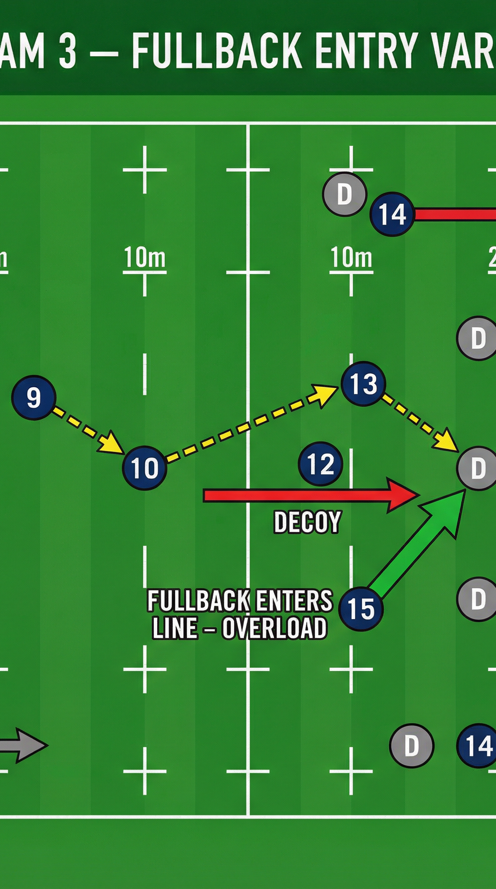 Tactical diagram