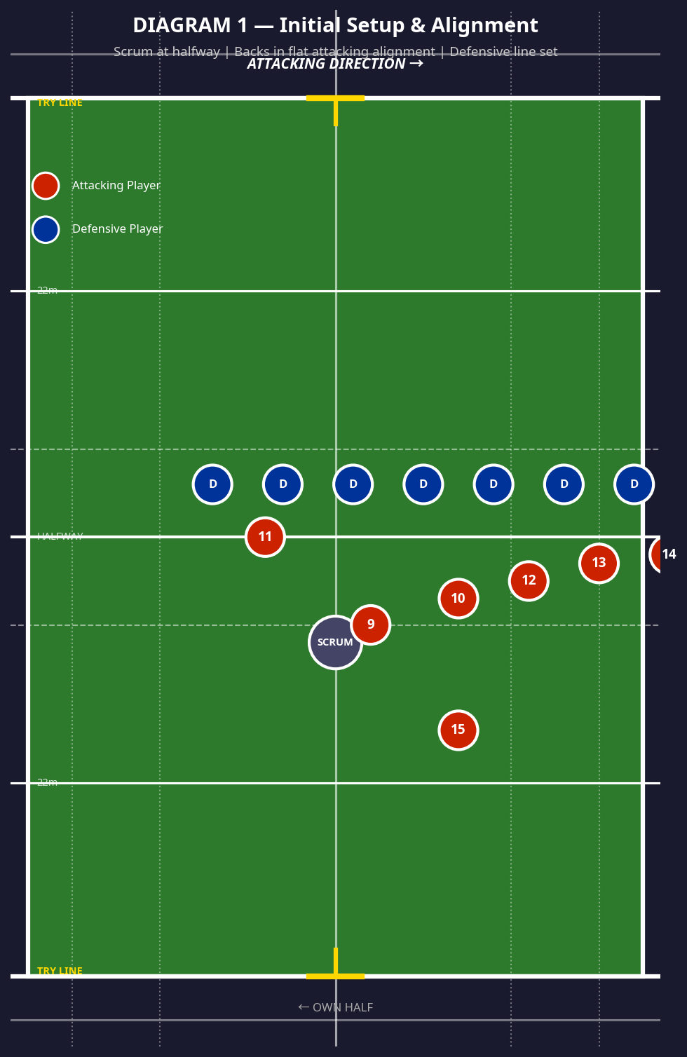 Tactical diagram 2