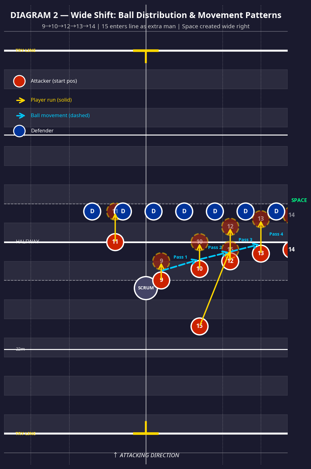 Tactical diagram 3