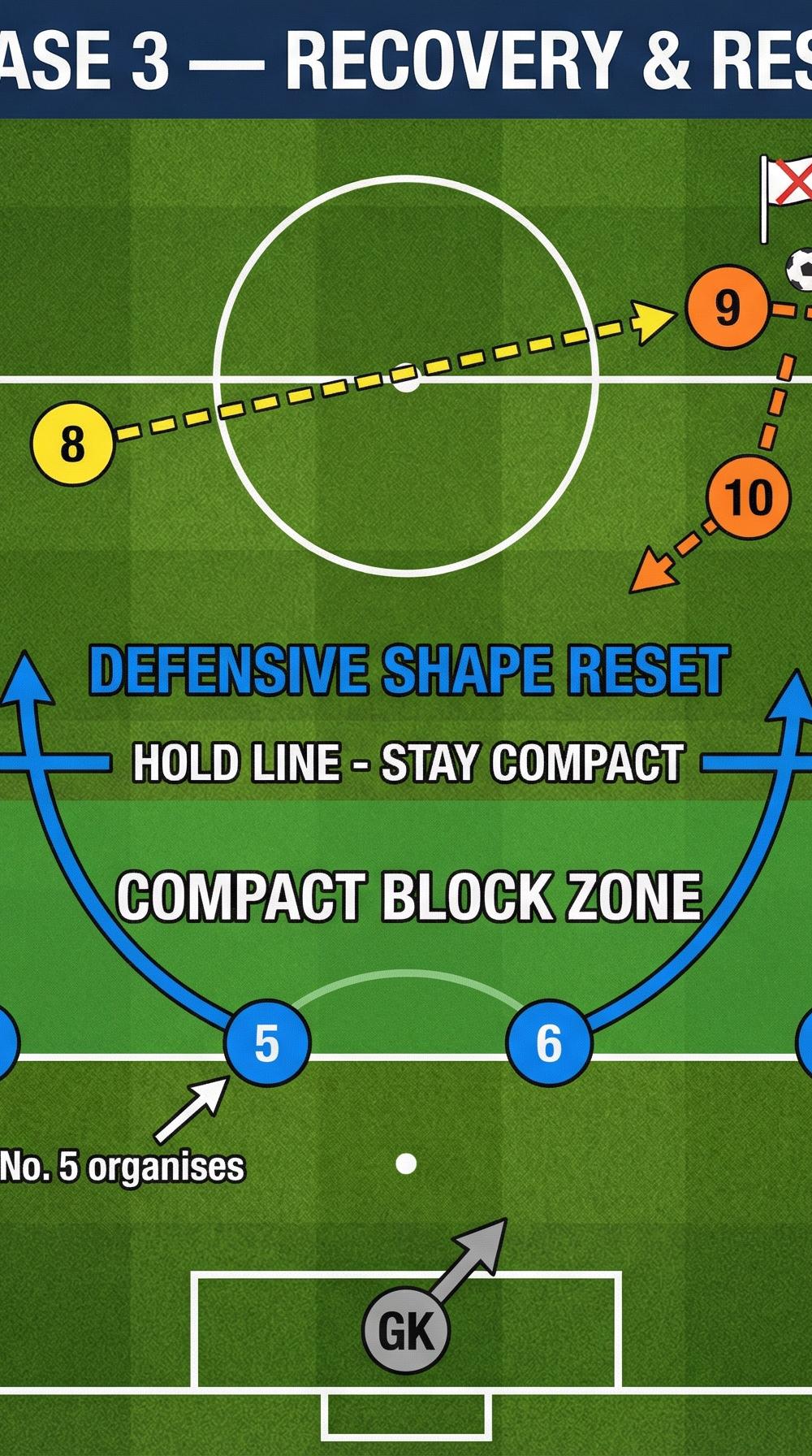 Tactical diagram