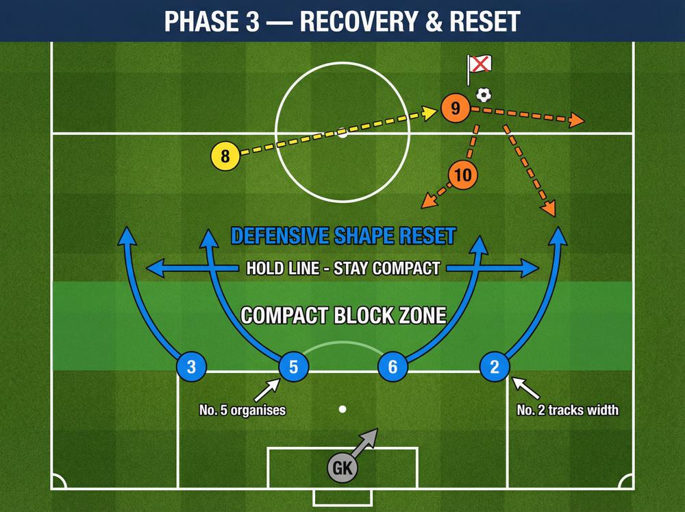 Tactical diagram