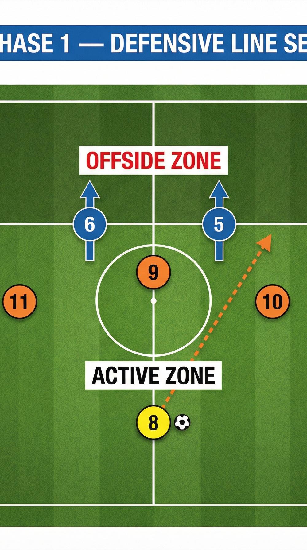 Tactical diagram