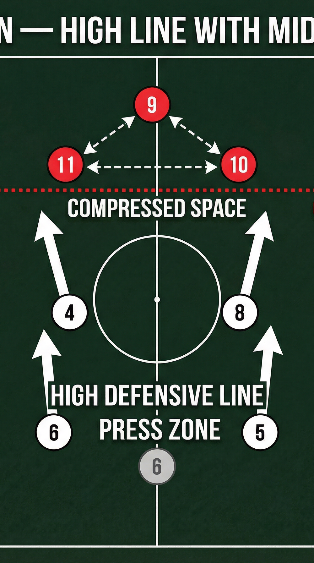 Tactical diagram
