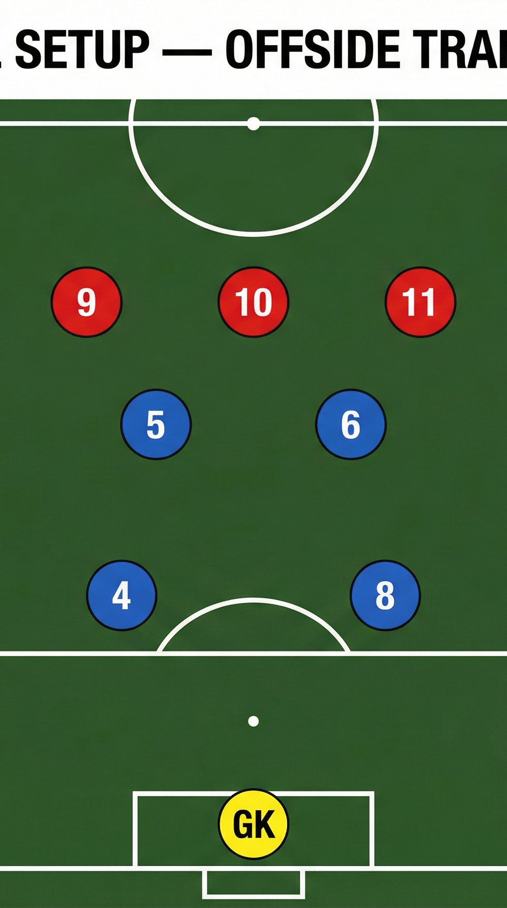 Tactical diagram