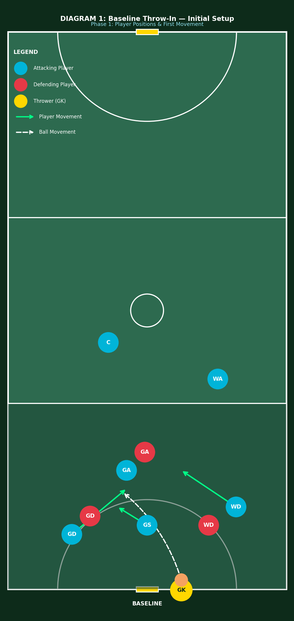 Tactical diagram 2