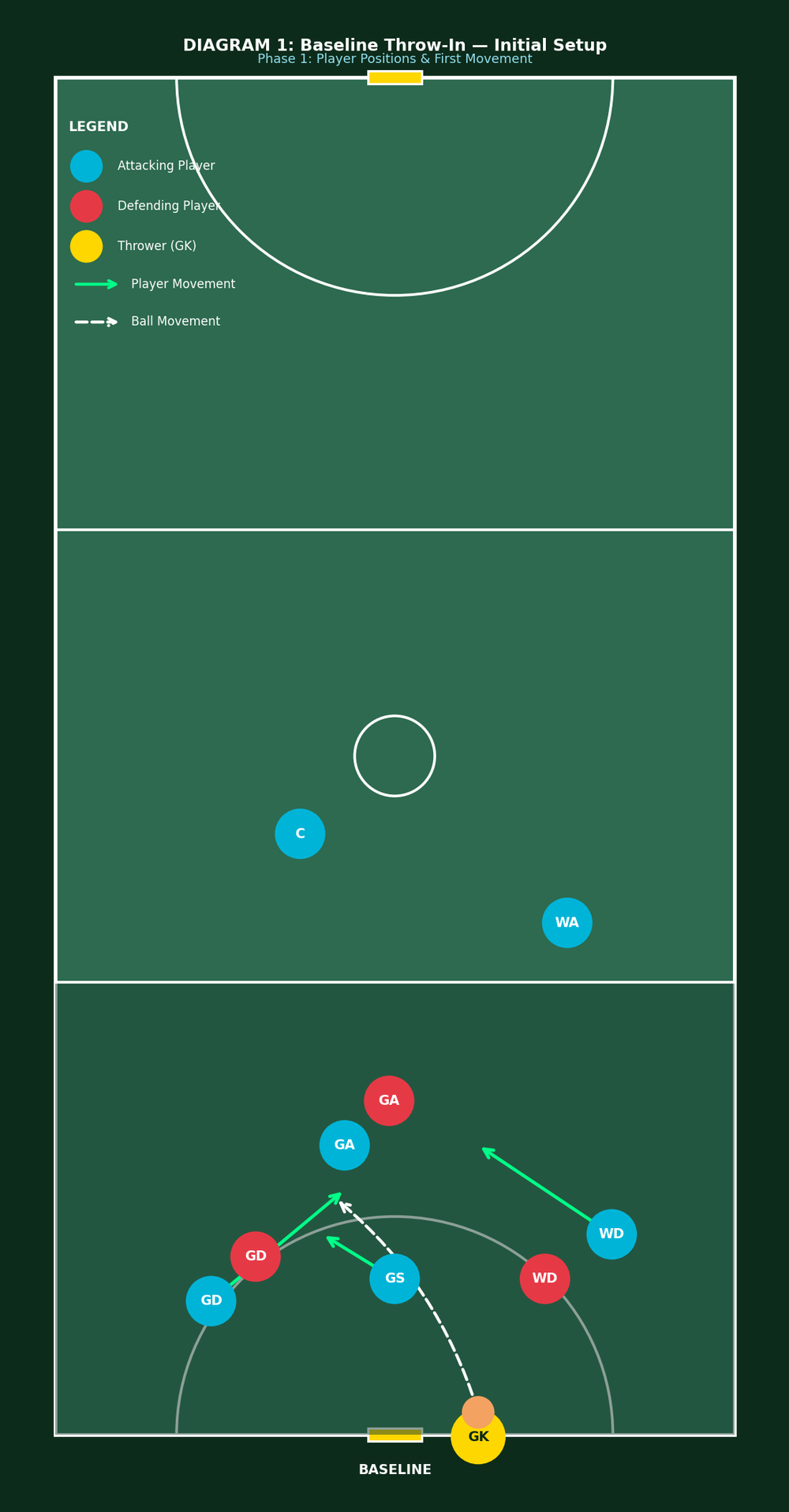 Tactical diagram 2