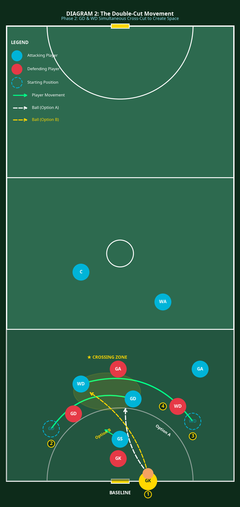 Tactical diagram 3