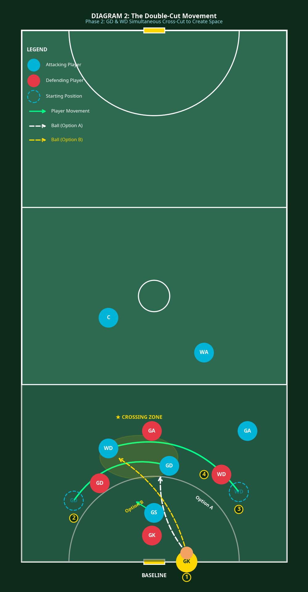 Tactical diagram 3