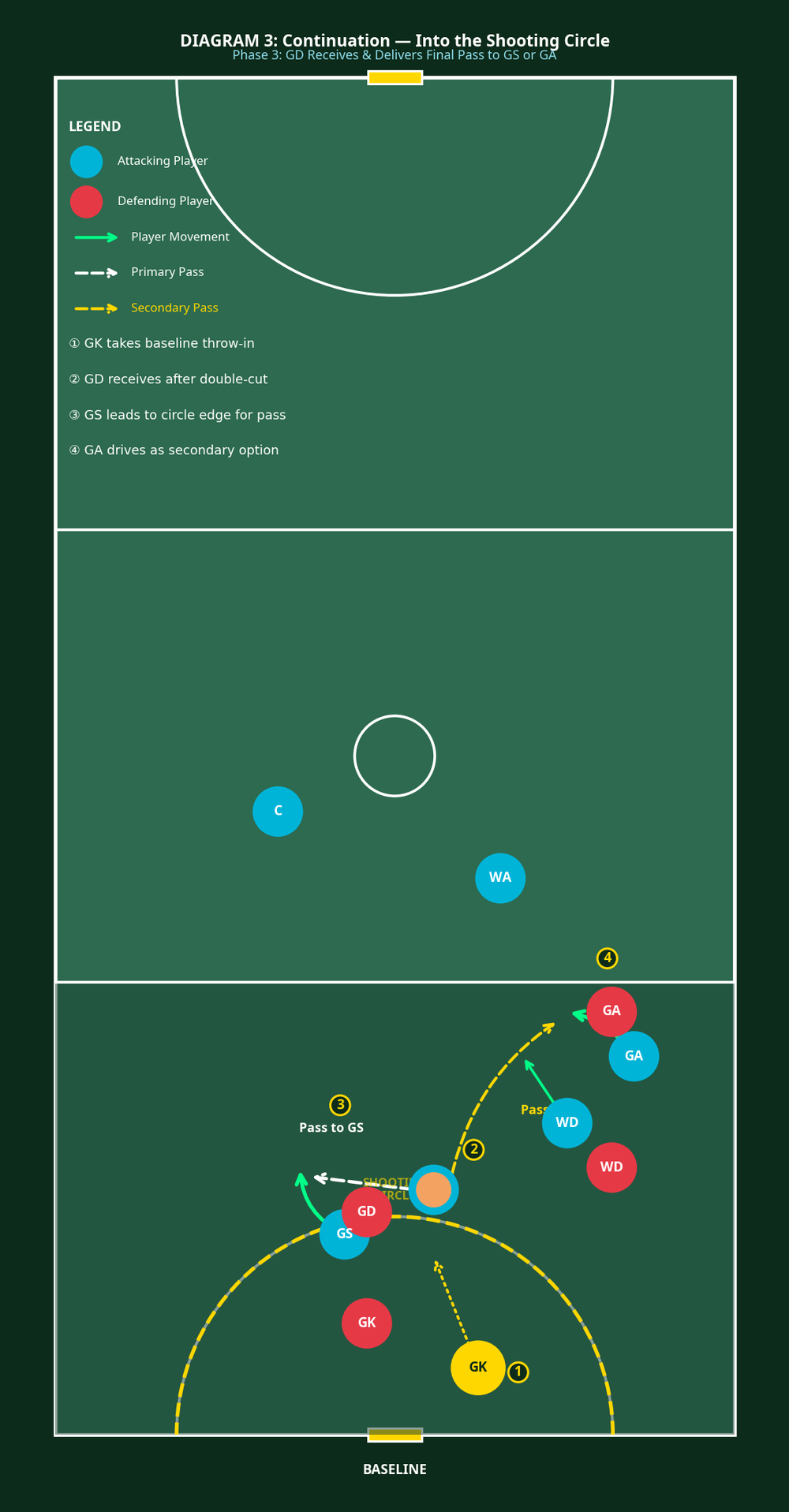 Tactical diagram