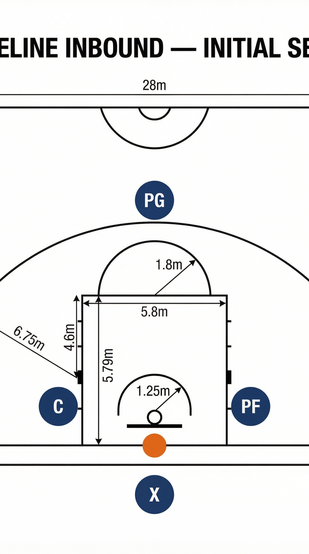 Tactical diagram 1