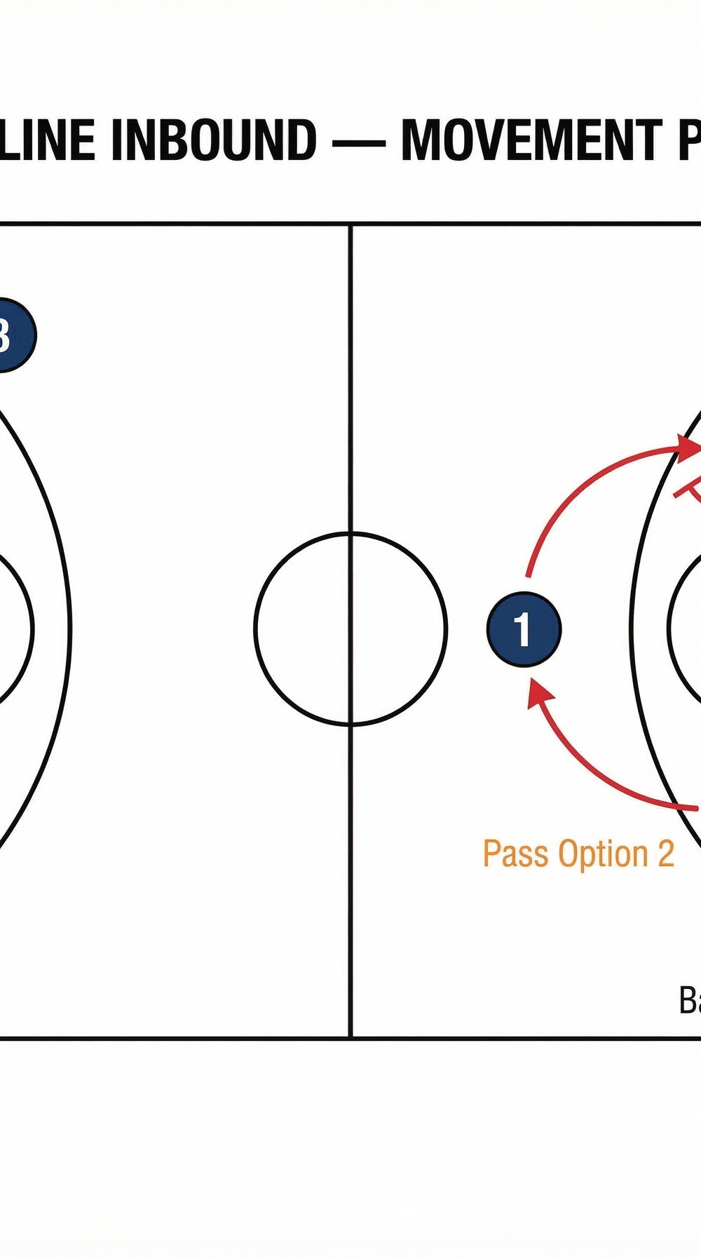 Tactical diagram 2