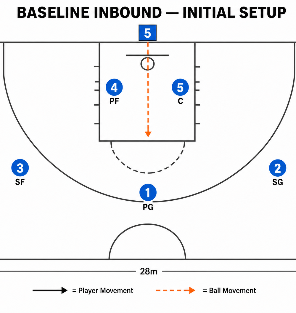 Tactical diagram 2