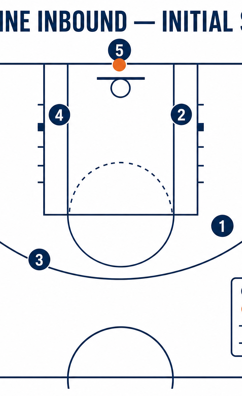 Tactical diagram 2