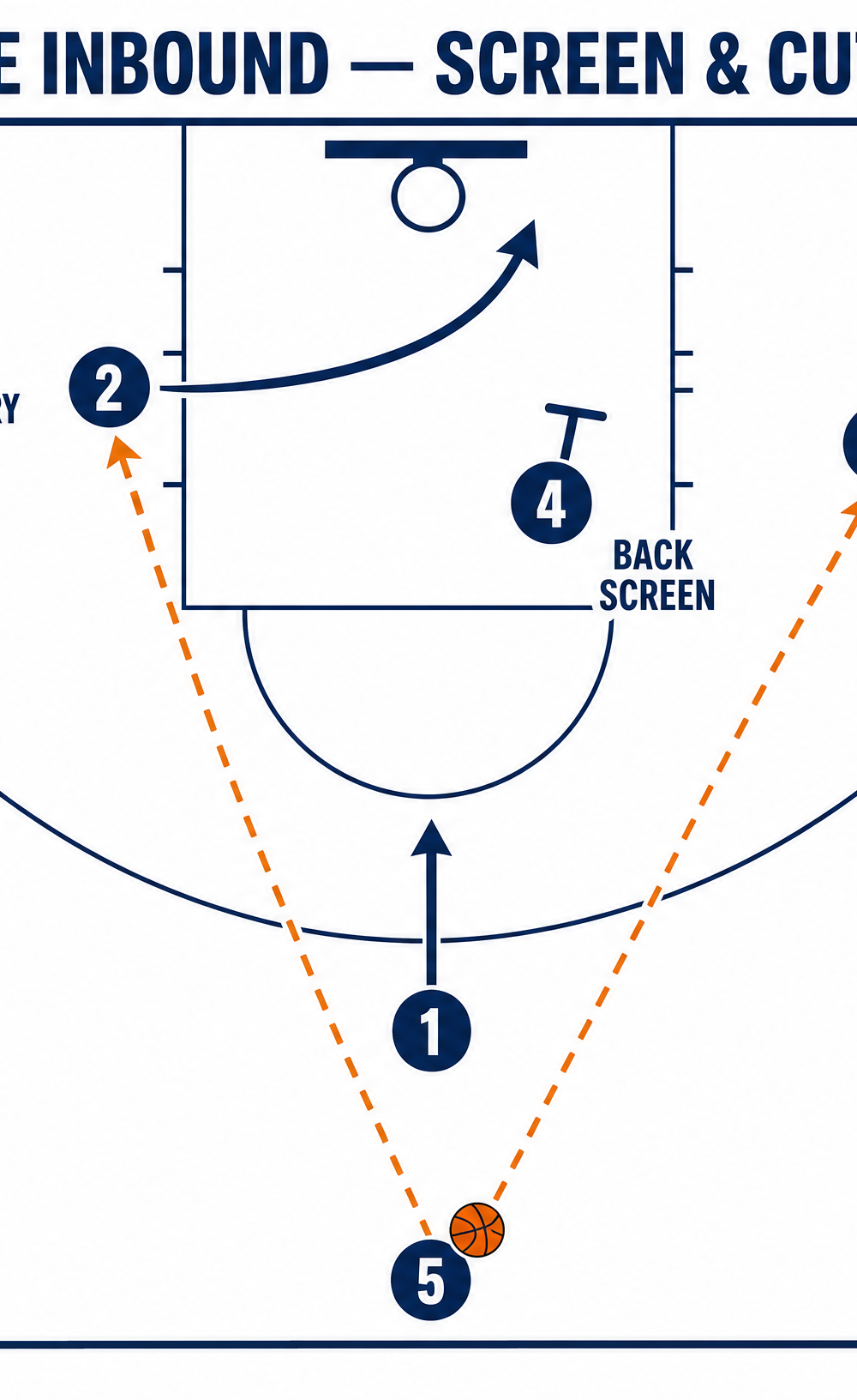 Tactical diagram 3