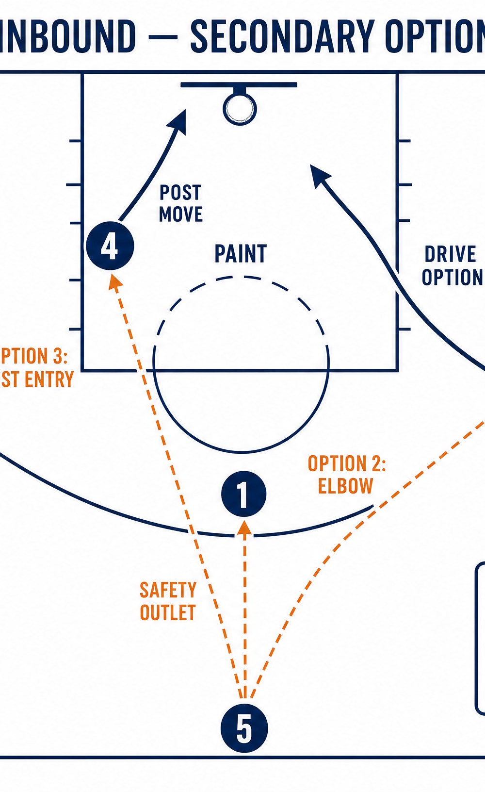 Tactical diagram