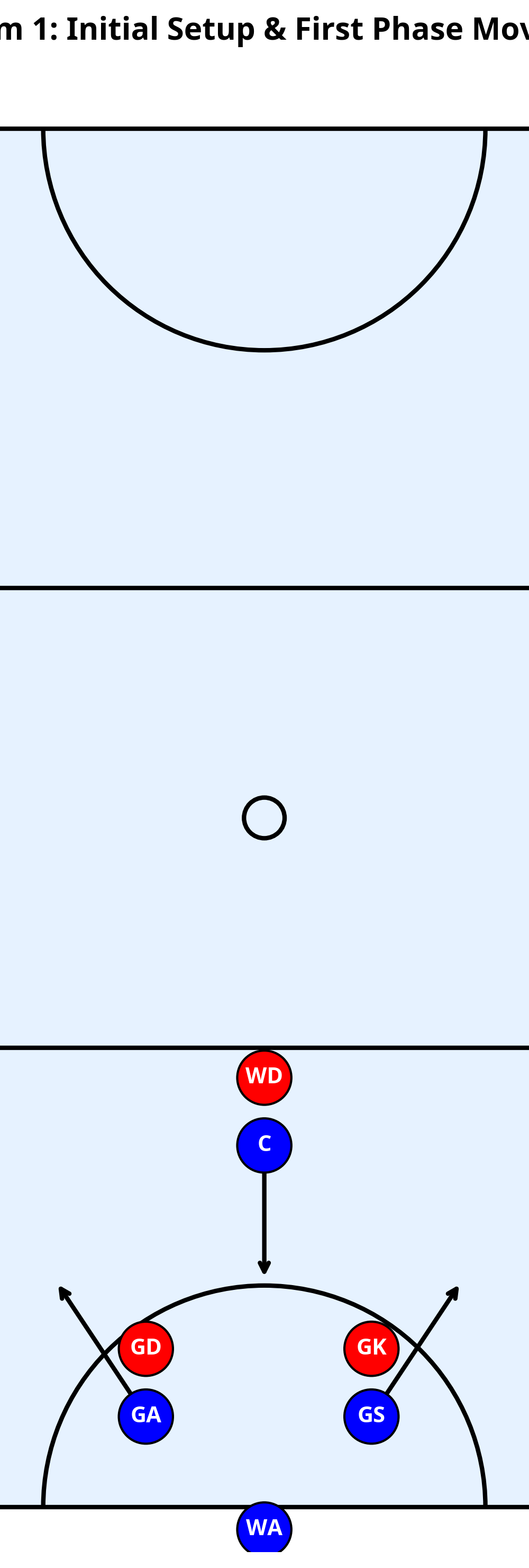 Tactical diagram 2