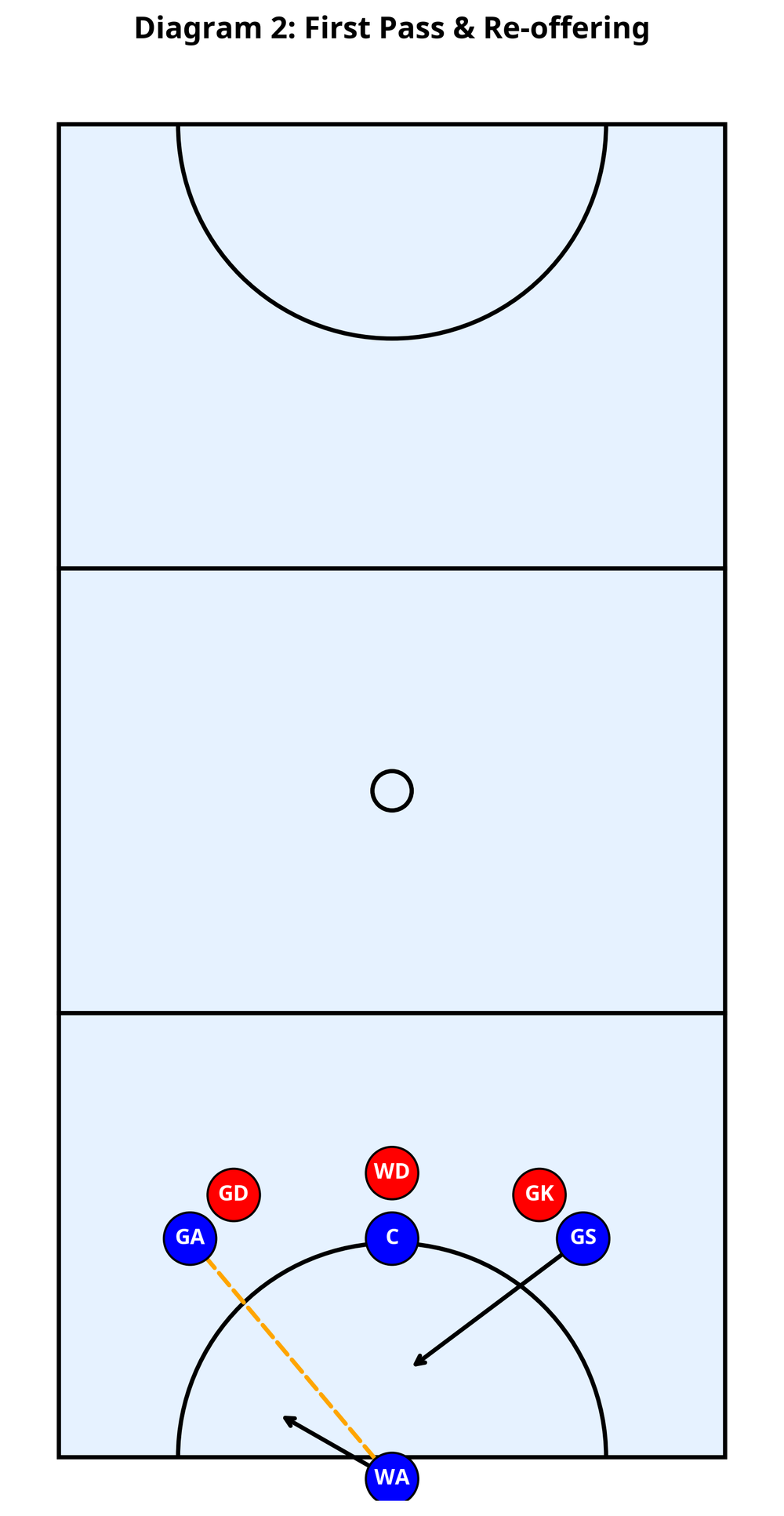 Tactical diagram 3