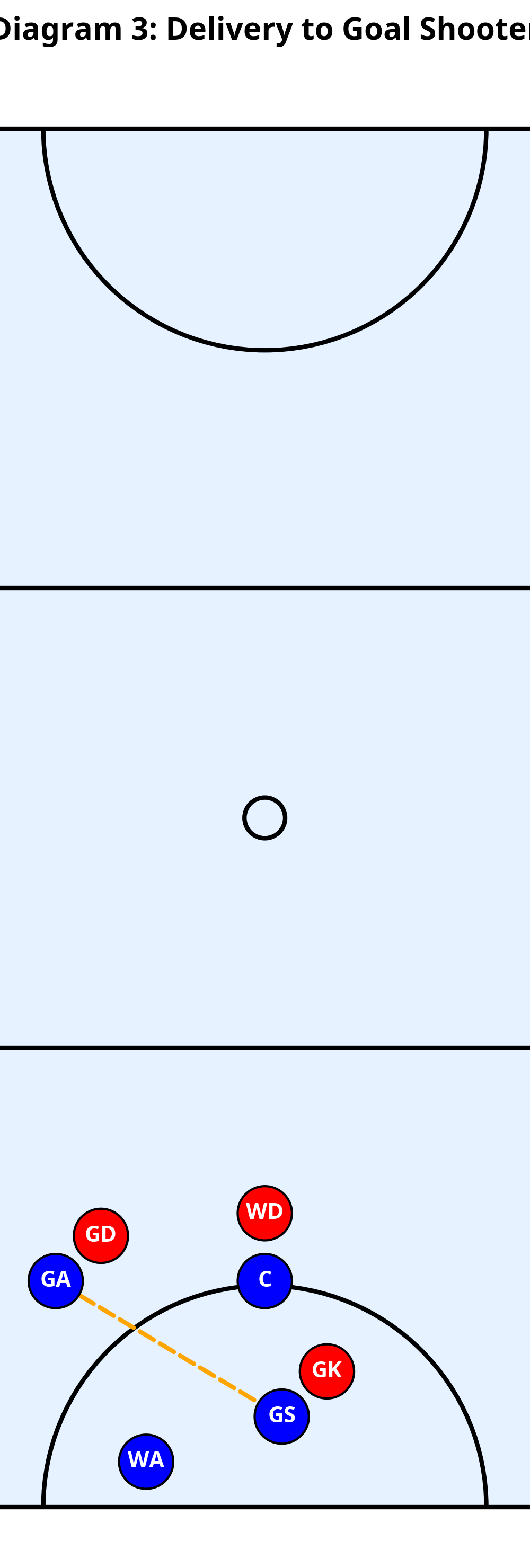 Tactical diagram