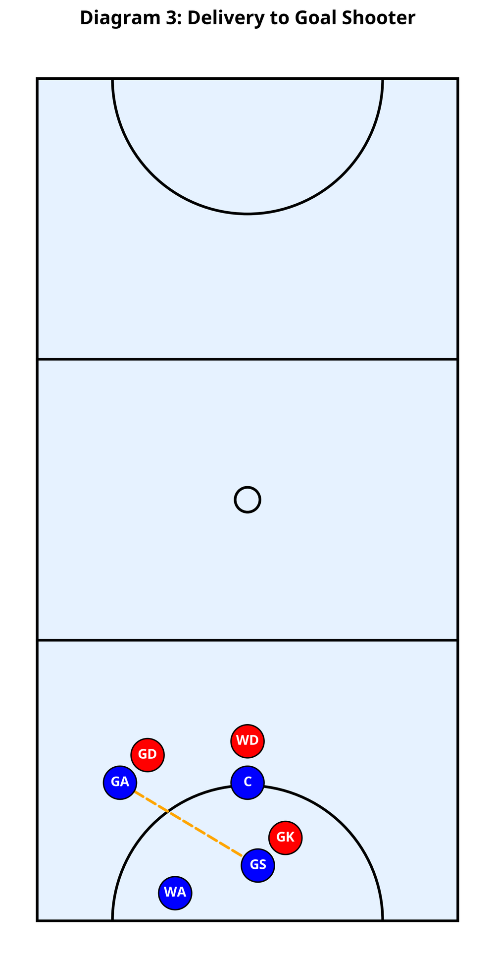 Tactical diagram