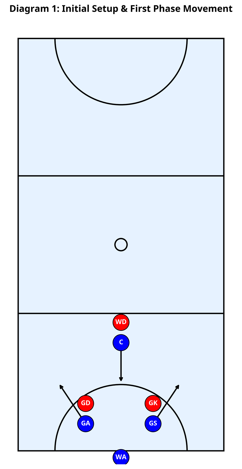 Tactical diagram