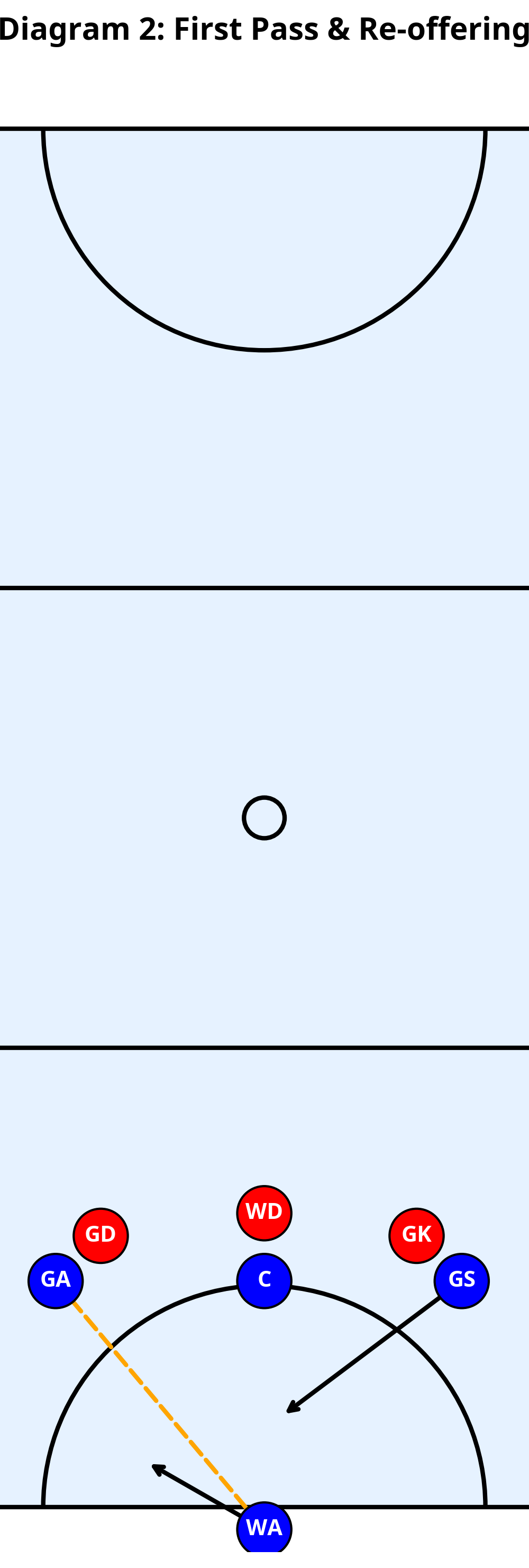 Tactical diagram