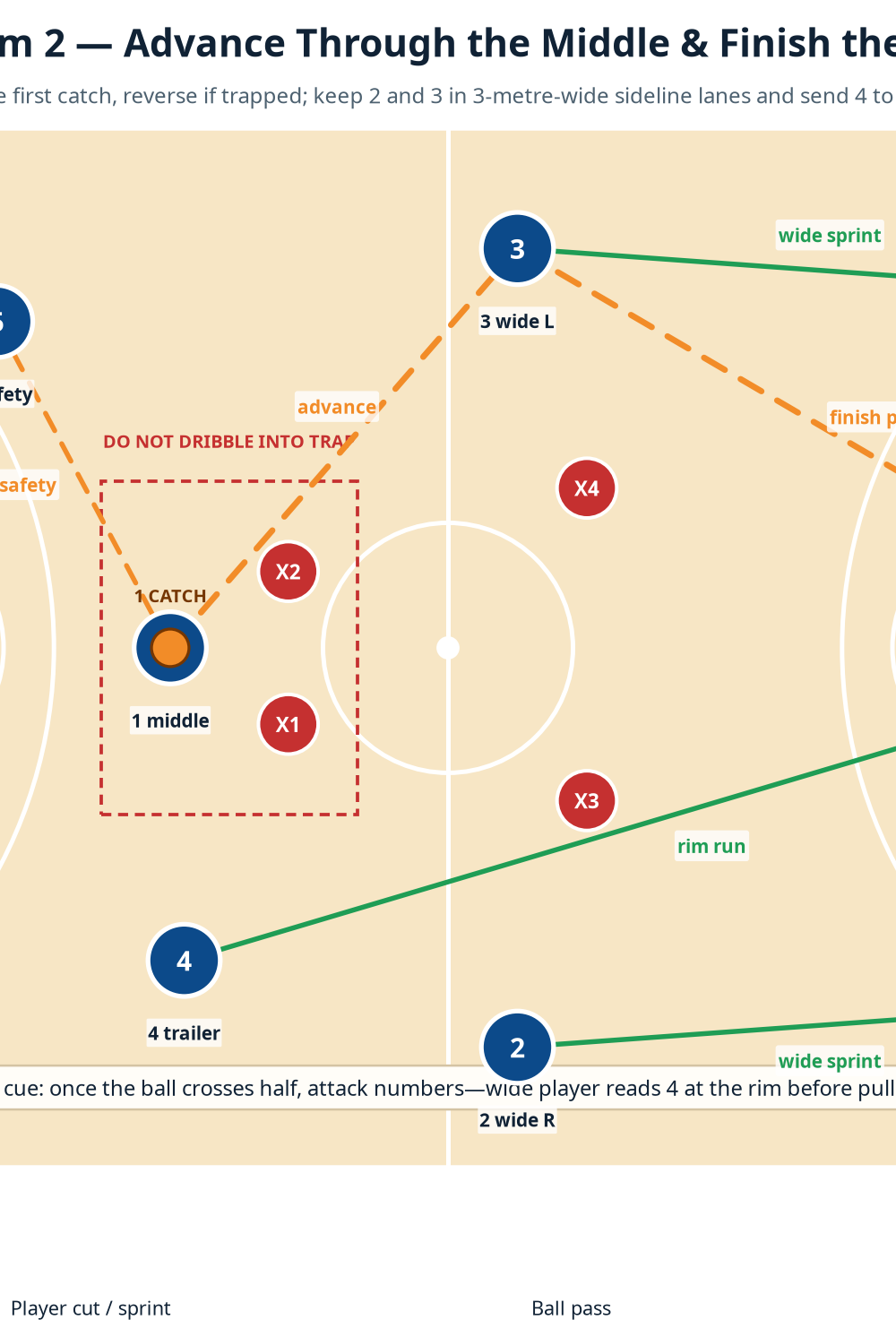 Tactical diagram