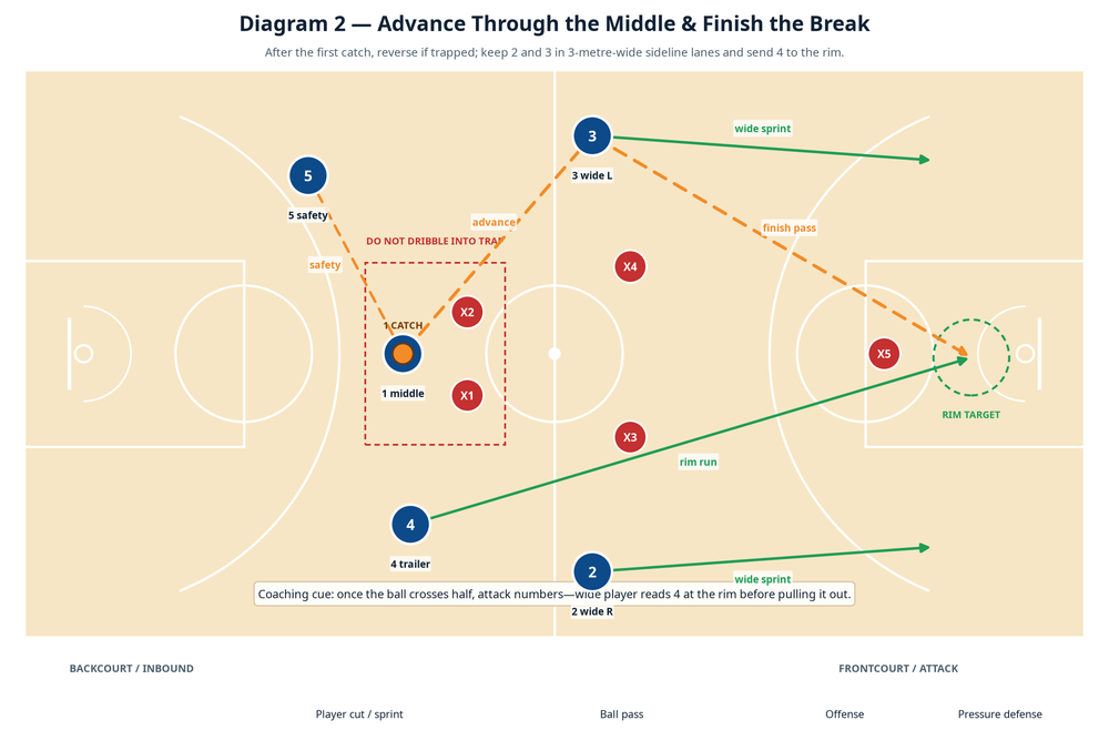 Tactical diagram