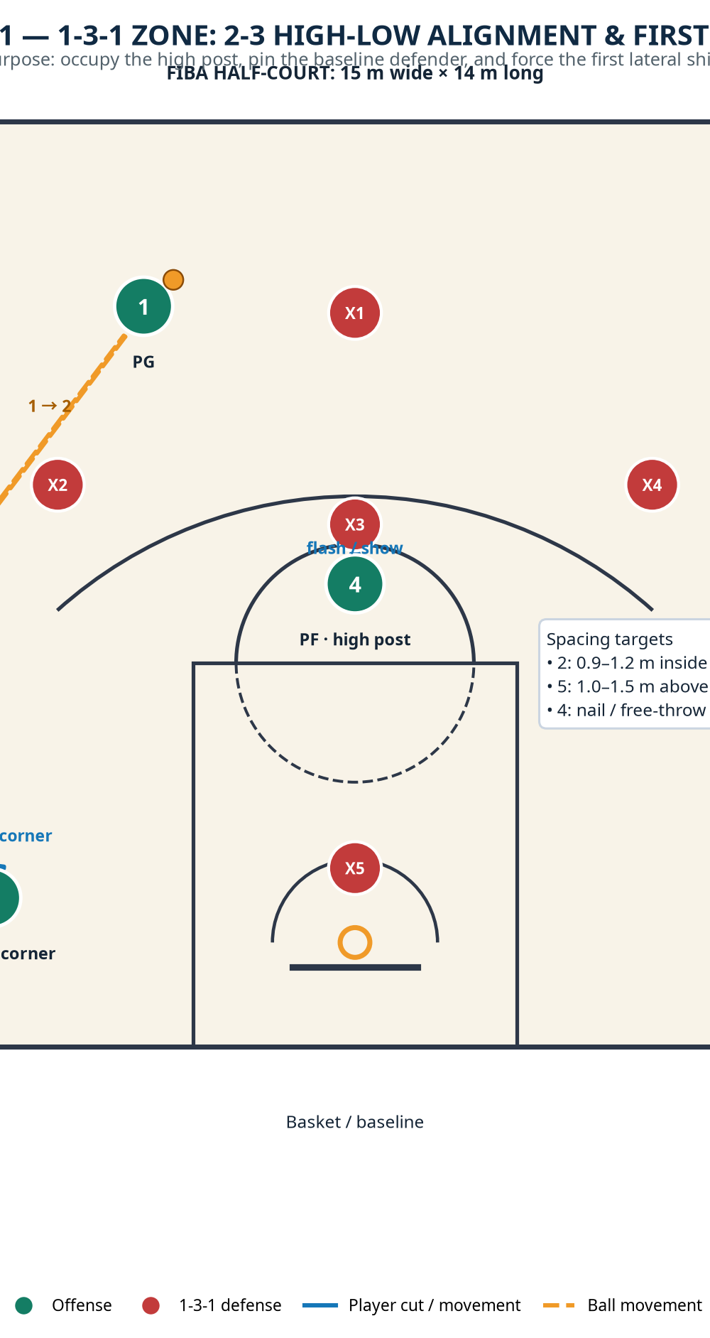 Tactical diagram 1