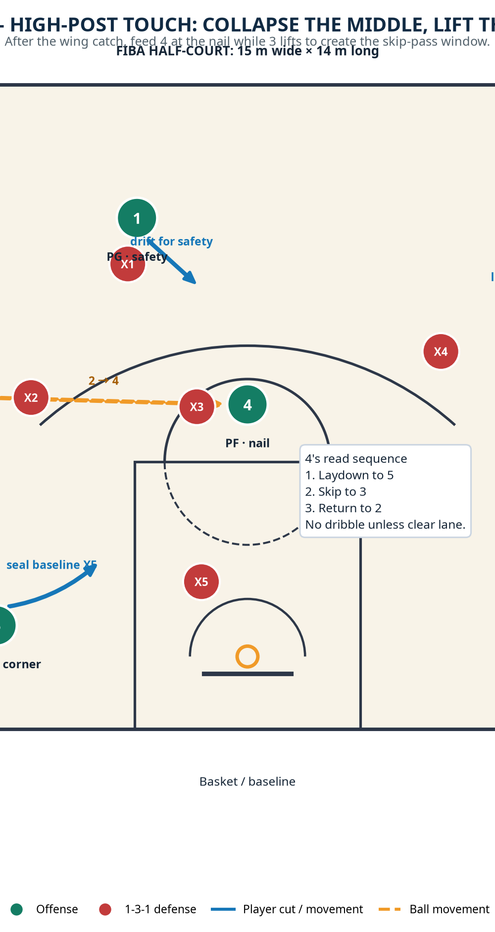 Tactical diagram 2