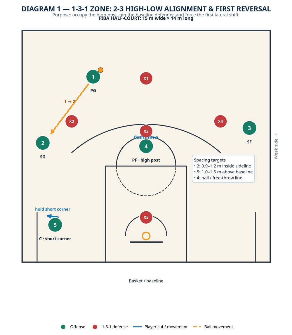 Tactical diagram