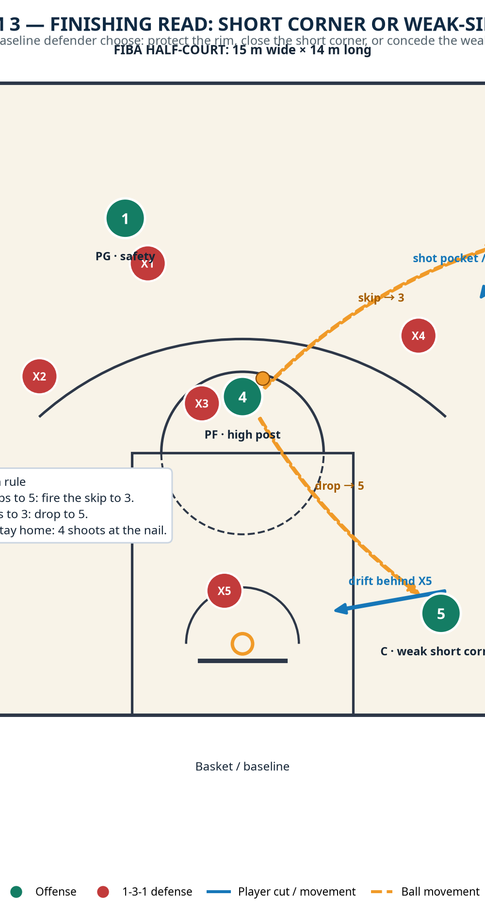 Tactical diagram