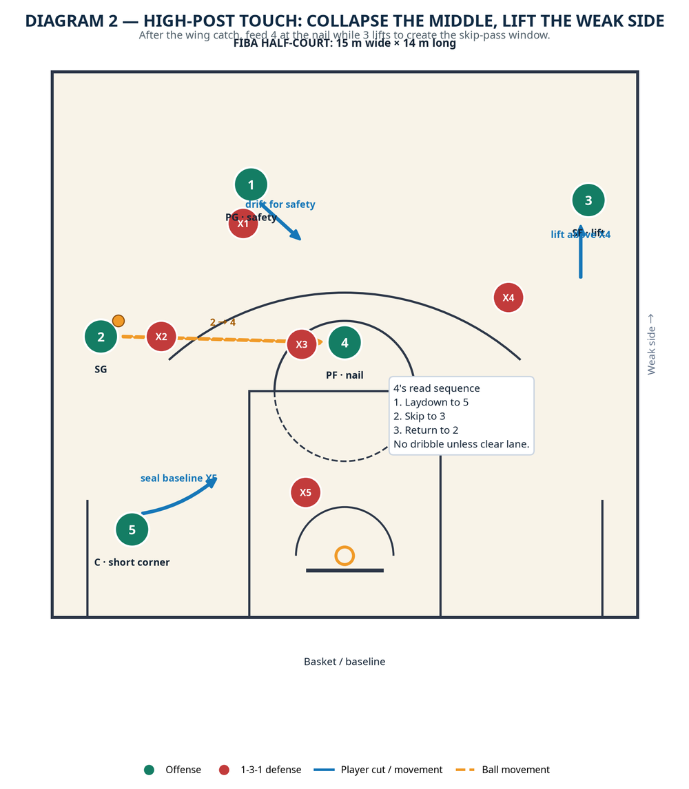 Tactical diagram